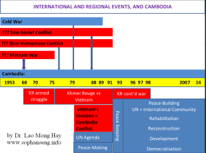 Brief History of Paris Peace Agreement. Slide courtesy of Dr. Lao Mong hay