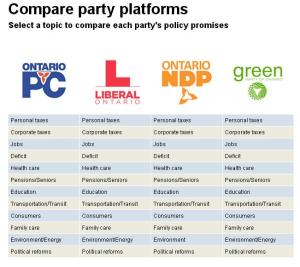 Political Platform in Canada