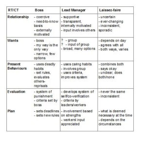 boss vs leader 12