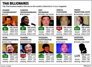 Thai millionaires