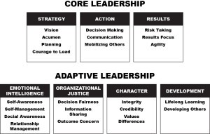 leadership excellence graphic 2