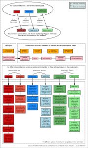 Aristotle-constitutions-2