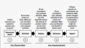 PolicyLogicModel