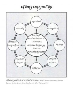 nonviolent-strategy-wheel-large-picture-kh