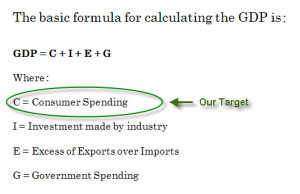 GDP formula 1
