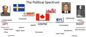 Political-Spectrum_MM