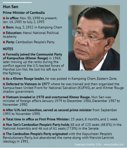 Hun Sen bio